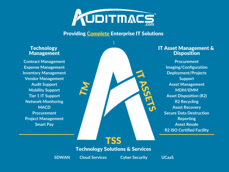 auditmacs 2022 full service outline rough updated 3.21.22 (5)